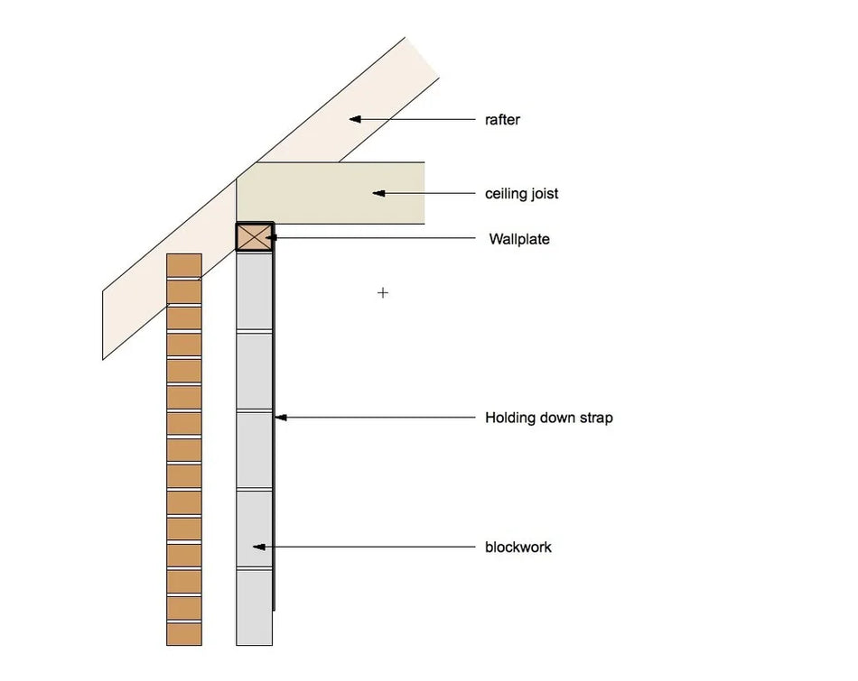 100mm x 75mm Sawn Treated Timber C24 (4x3) 4.8m