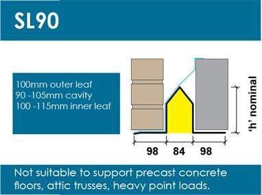 3000mm Standard Duty 100mm Cavity Steel Lintel SL90